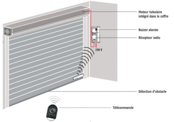 Local commercial — Bouches-du-Rhône — photo 1